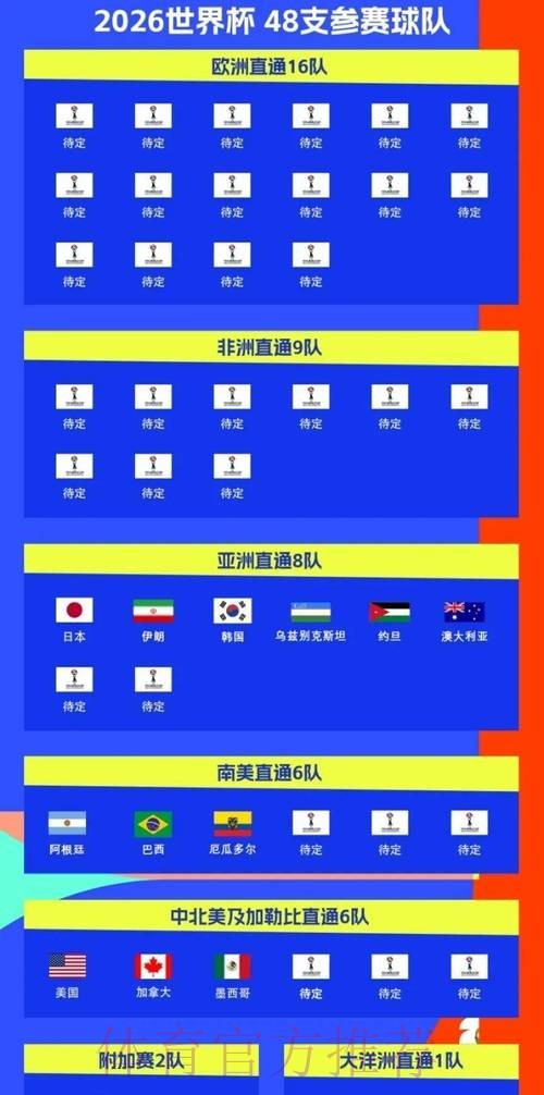 2026世界杯直播中国时间全程直播怎么查